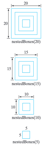 A trace of the nested boxes definition starting with a side of 20 and decreasing the side by 5 each time
