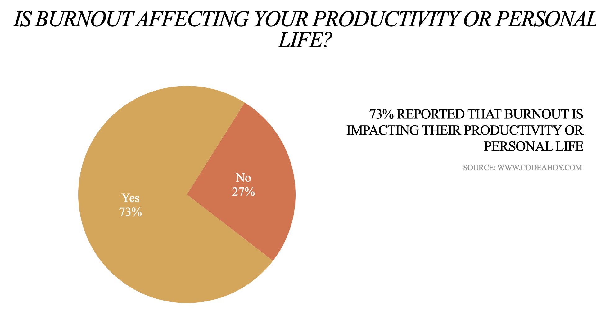 Software developers burnout survey chart and stats - 2