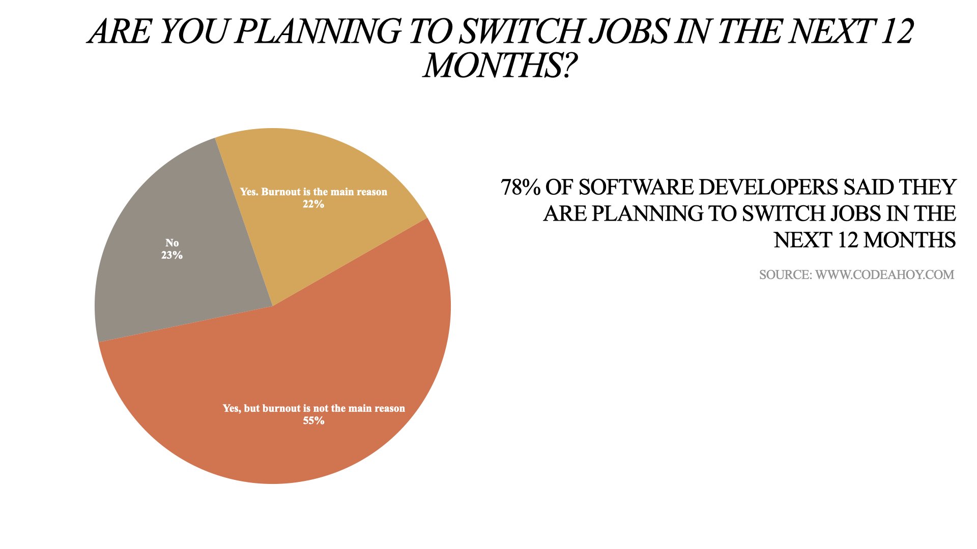 Software developers burnout survey chart and stats - 6