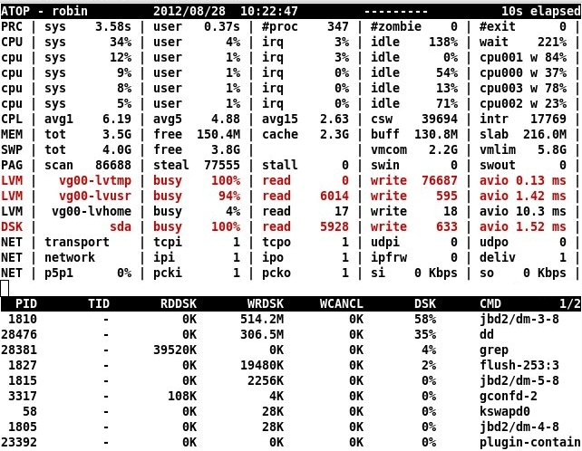 atop showing disk utilization