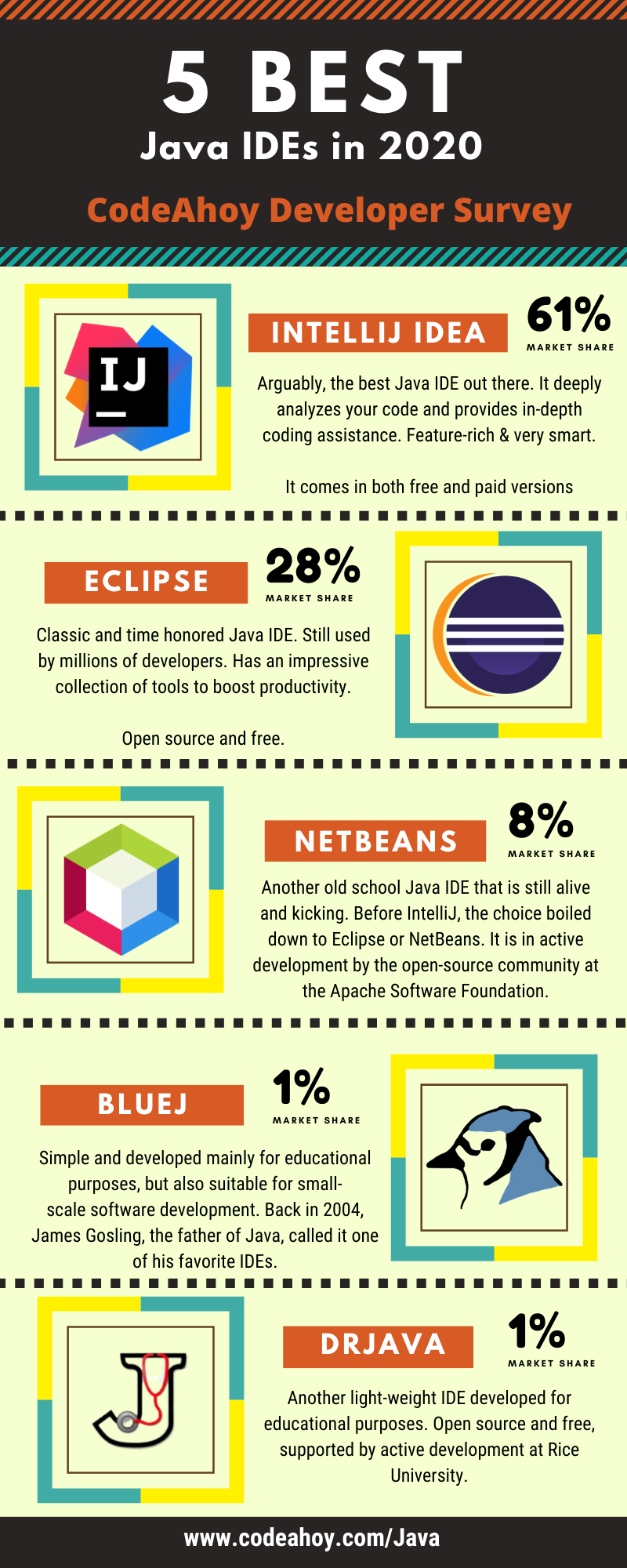 2016 eclipse vs netbeans votes polls