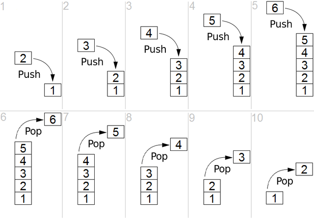 java basic data structures queue