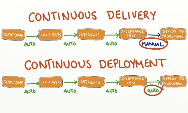 Jenkins Pipeline For Continuous Delivery And Deployment Dzone Devops ...