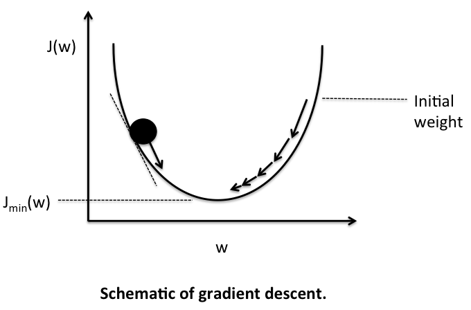 gradient_descent