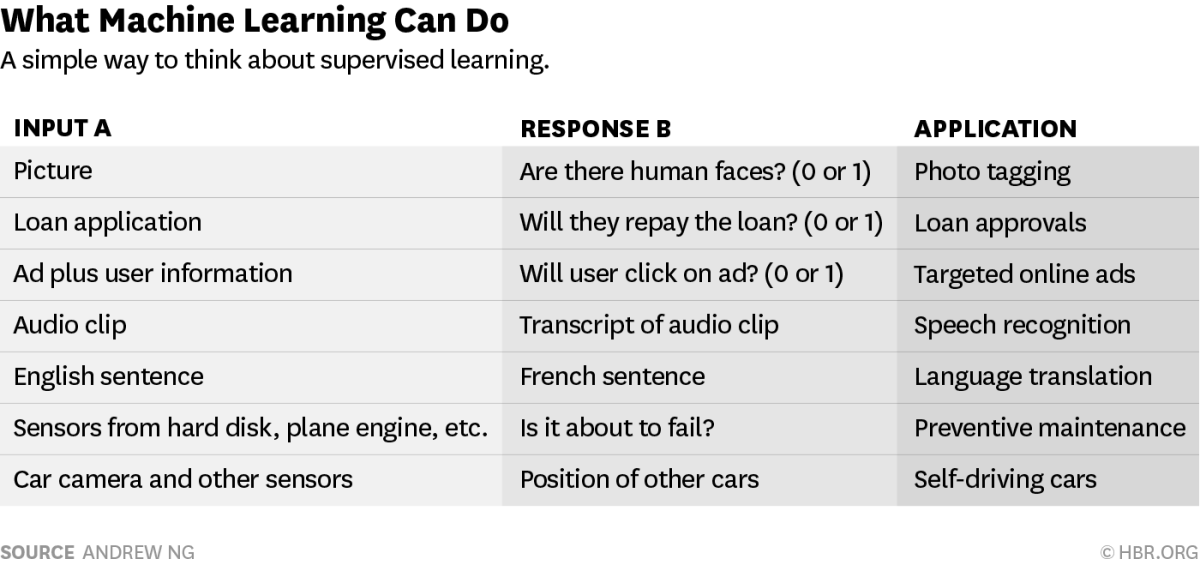 machinelearningcansandcannots