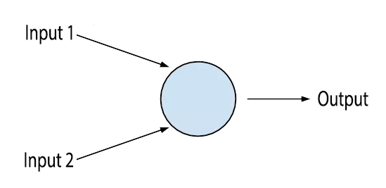 perceptron