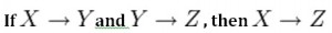 Figure 11.3. Equation for axiom of transitivity.