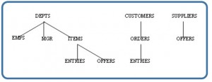 Figure 4.2. Hierarchical model diagram.