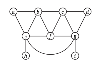 An example graph