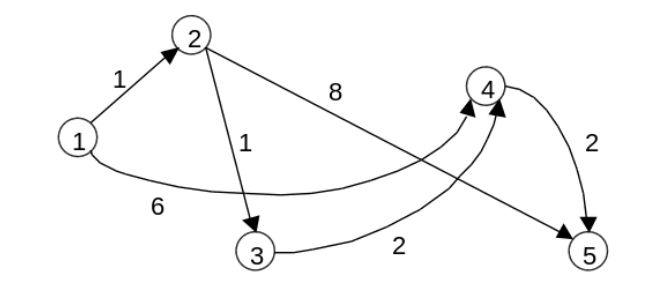 shortest-path-graph