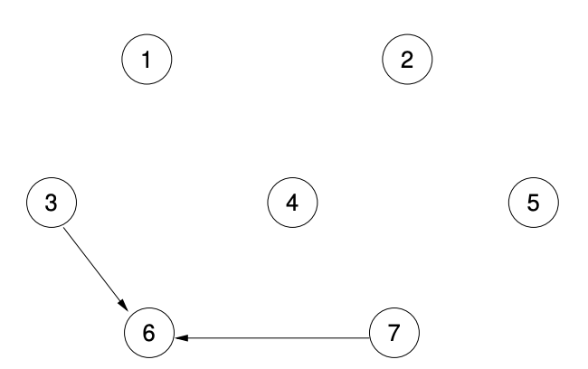  Diagram of a graph to be topologically sorted - Step 2