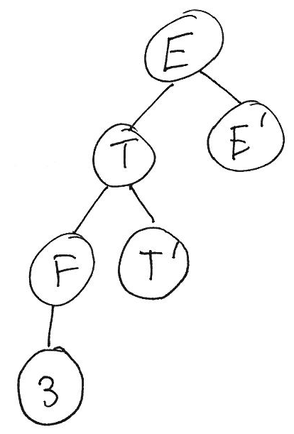int literal parse tree