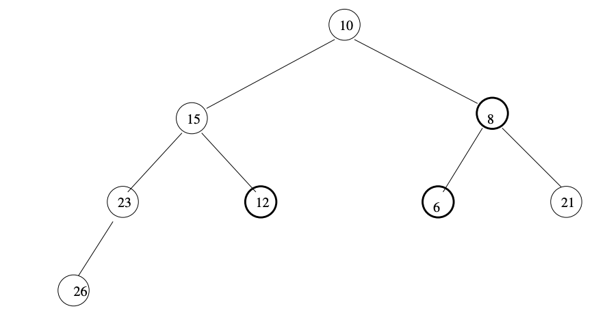 Figure 2 - A non heap