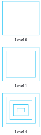Nested square patterns levels