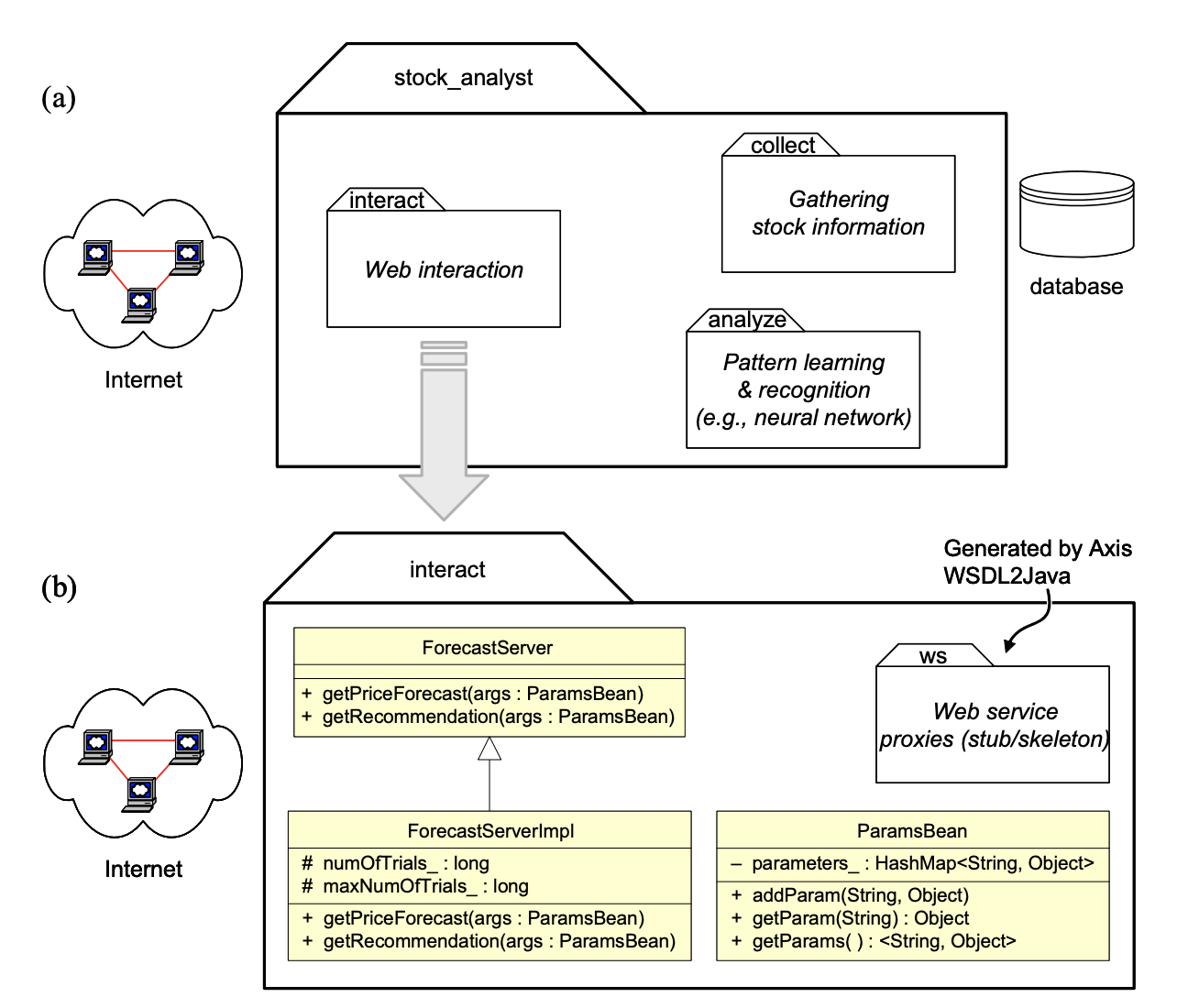 (a) UML package diagram for the example application. (b) Web-service related classes