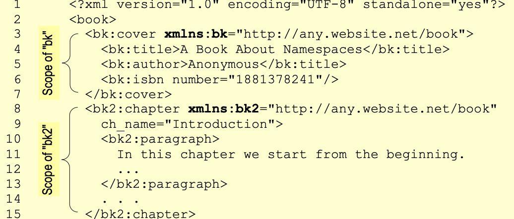 Example of using namespaces in an XML document.