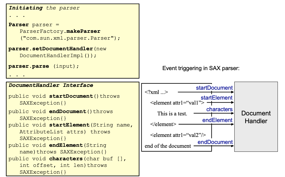 SAX parser Java example.