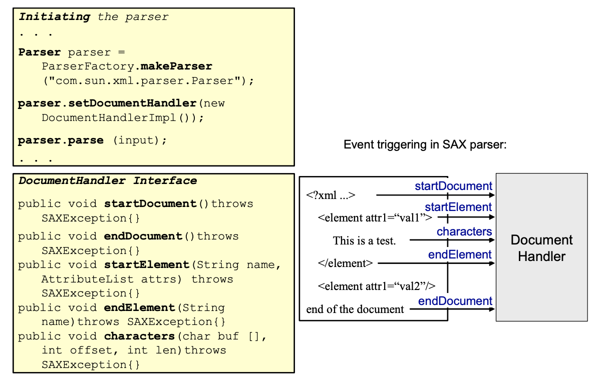 XML Parsers CodeAhoy