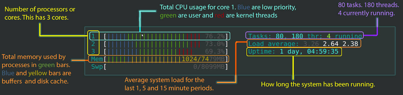 redhat htop