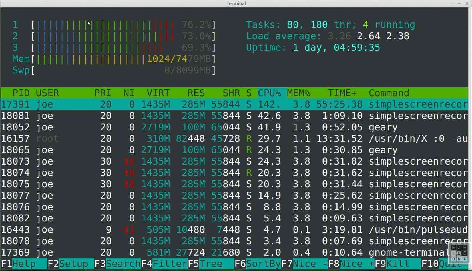 htop network bandwidth