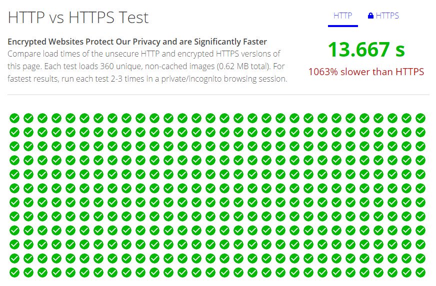 HTTP vs HTTPS