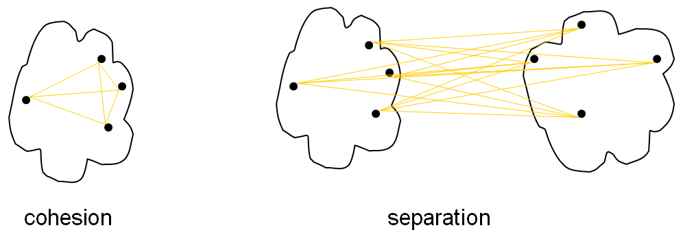 cohesion-separartion