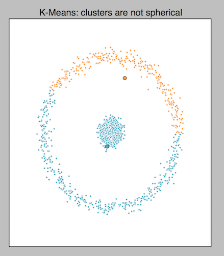 kmeans-spherical-applied