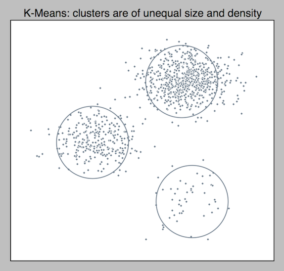 uneven-unlabelled-manual