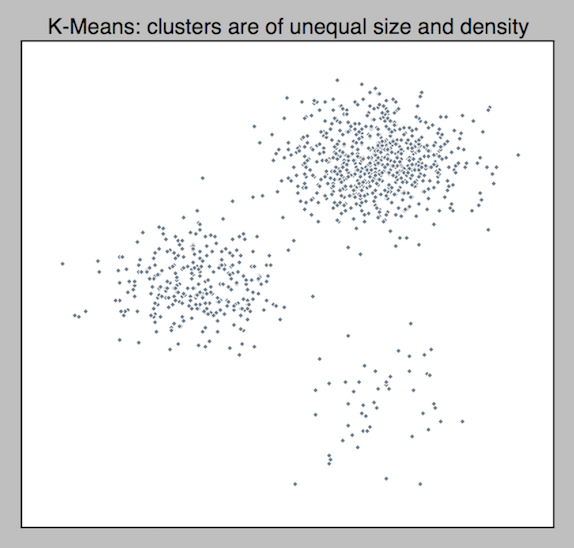 uneven-unlabelled