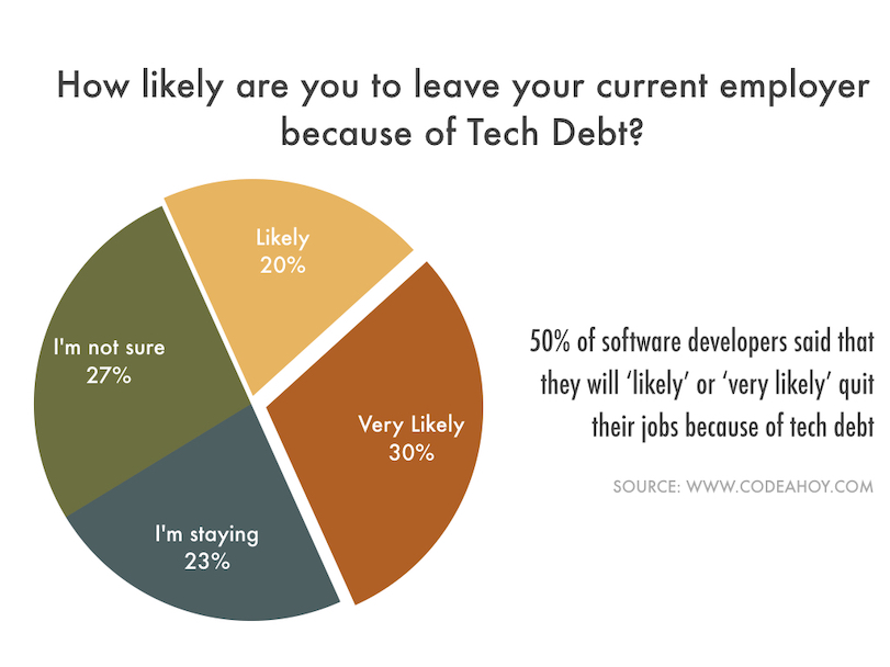 Tech_Debt_Leave_Employer