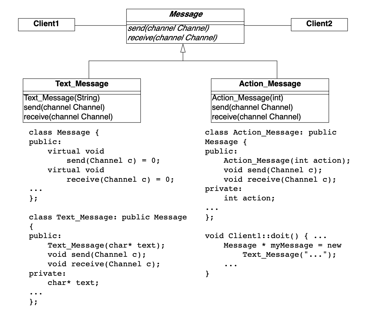 Figure 10.5: Resulting hierarchy and source code.