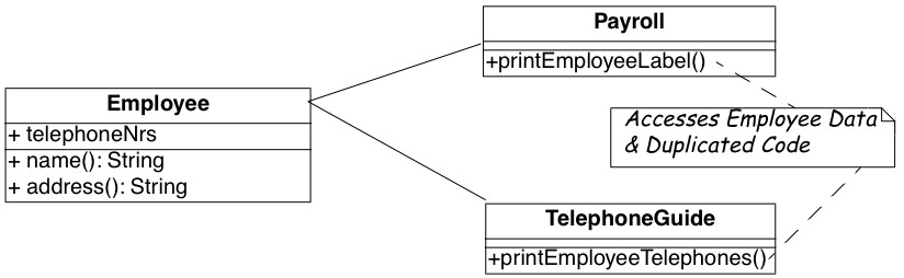 Figure 9.4: The Payroll and Telephone classes access the internal representation of the class Employee to print a representation.