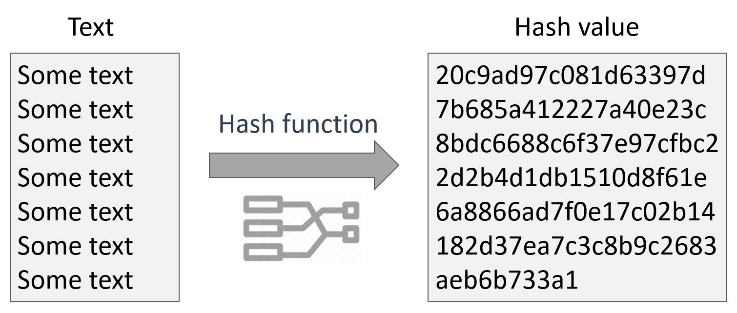 Hash Functions CodeAhoy